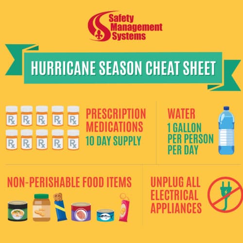 Four Steps to Prepare for a Hurricane Safety Management Systems